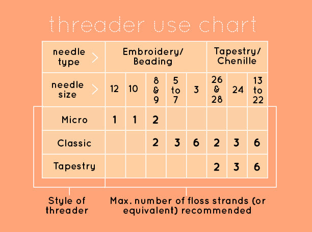 Needle Threader - Lace Bear (Tapestry)