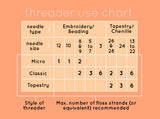 Needle Threader - Floral Lace